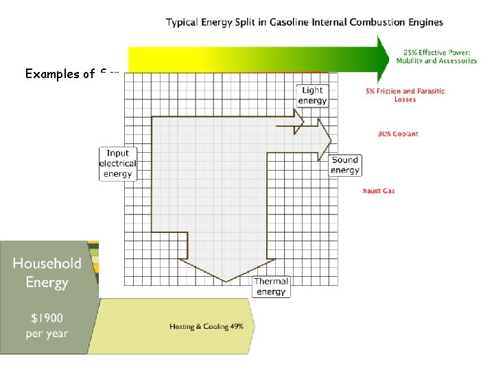 Examples of Sankey diagrams 