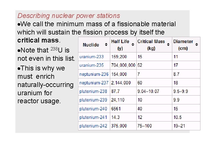 Describing nuclear power stations We call the minimum mass of a fissionable material which