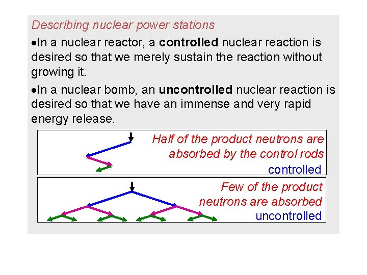 Describing nuclear power stations In a nuclear reactor, a controlled nuclear reaction is desired