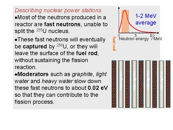 1 -2 Me. V average fuel rod 5 0 10 Neutron energy / Me.