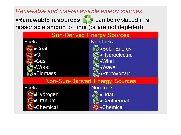 Renewable and non-renewable energy sources Renewable resources can be replaced in a reasonable amount