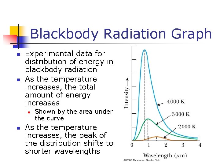 Blackbody Radiation Graph n n Experimental data for distribution of energy in blackbody radiation