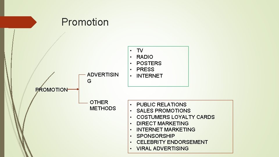 Promotion ADVERTISIN G • • • TV RADIO POSTERS PRESS INTERNET • • PUBLIC