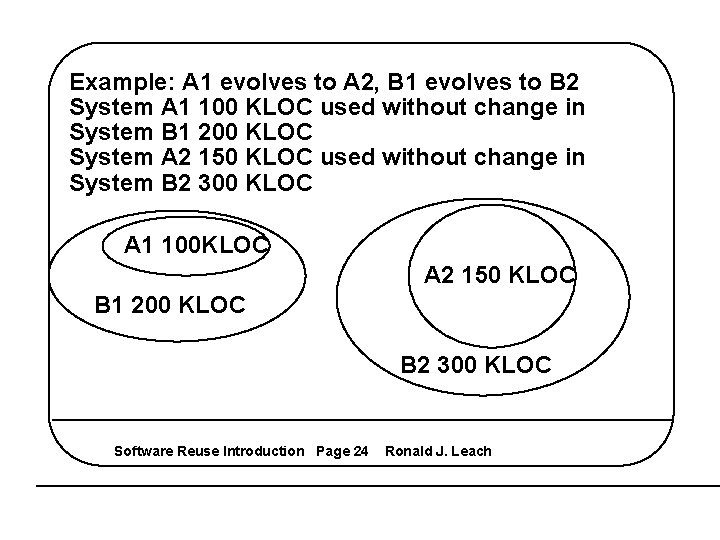 Example: A 1 evolves to A 2, B 1 evolves to B 2 System