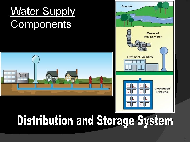 Water Supply Components 5 