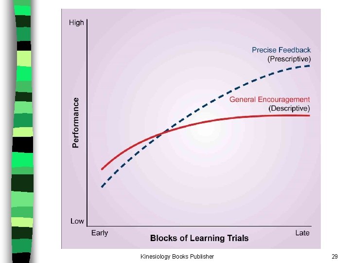 Kinesiology Books Publisher 29 Kinesiology Books Publisher 29