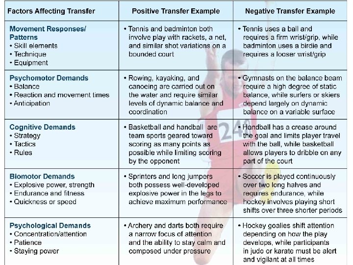 Kinesiology Books Publisher 35 Kinesiology Books Publisher 35