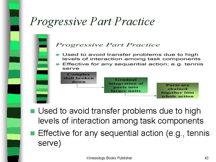 Progressive Part Practice Used to avoid transfer problems due to high levels of interaction Progressive Part Practice Used to avoid transfer problems due to high levels of interaction