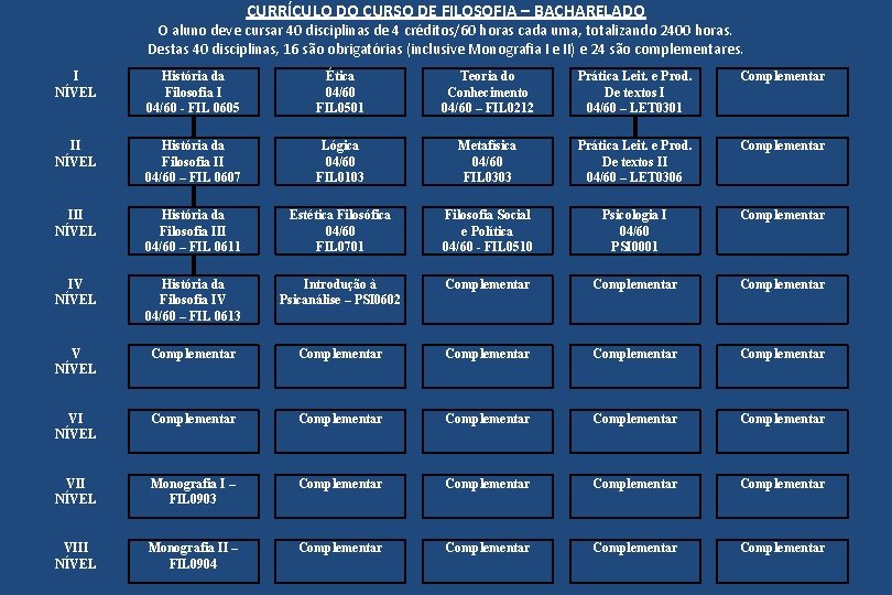 CURRÍCULO DO CURSO DE FILOSOFIA – BACHARELADO O aluno deve cursar 40 disciplinas de