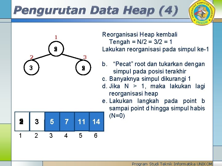 Pengurutan Data Heap (4) Reorganisasi Heap kembali Tengah = N/2 = 3/2 = 1