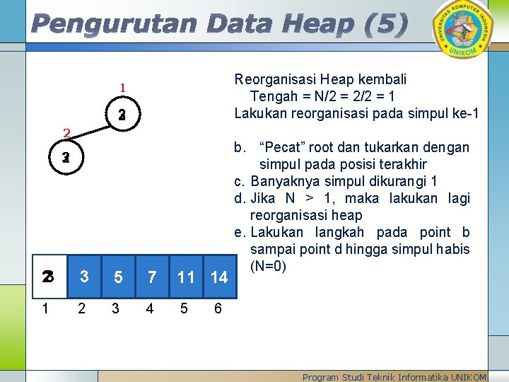 Pengurutan Data Heap (5) Reorganisasi Heap kembali Tengah = N/2 = 2/2 = 1