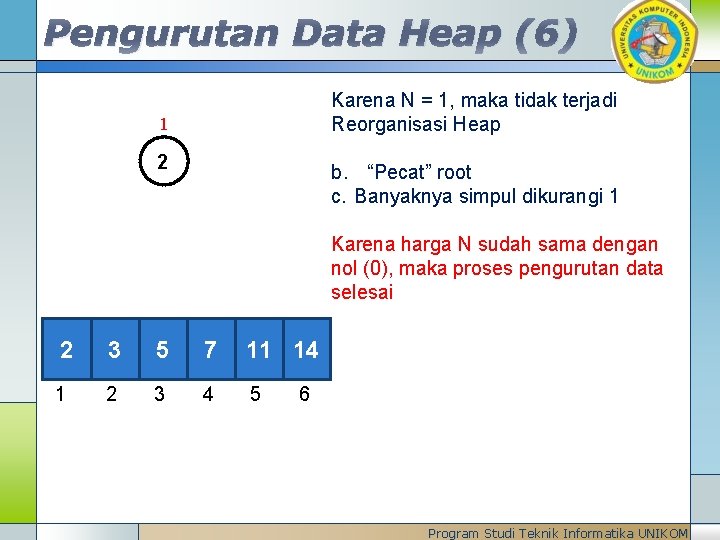 Pengurutan Data Heap (6) Karena N = 1, maka tidak terjadi Reorganisasi Heap 1