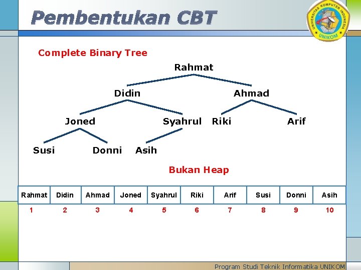 Pembentukan CBT Complete Binary Tree Rahmat Didin Ahmad Joned Susi Syahrul Donni Riki Arif