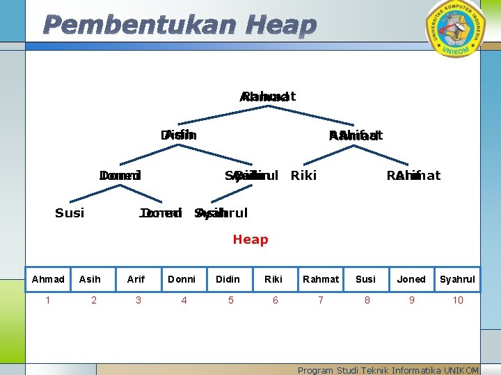 Pembentukan Heap Rahmat Ahmad Asih Didin Joned Donni Susi Rahmat Arif Ahmad Syahrul Riki