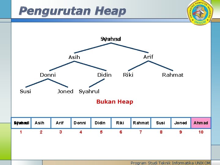 Pengurutan Heap Syahrul Ahmad Arif Asih Donni Susi Didin Joned Riki Rahmat Syahrul Bukan