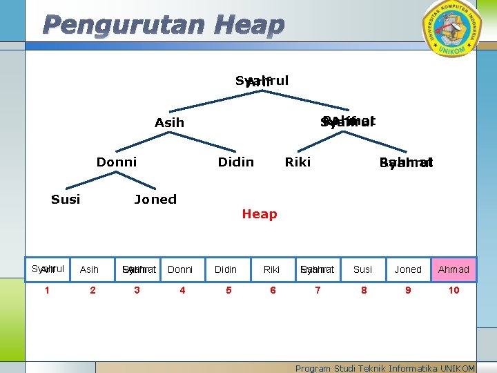 Pengurutan Heap Syahrul Arif Rahmat Arif Syahrul Asih Donni Susi Syahrul Arif 1 Didin