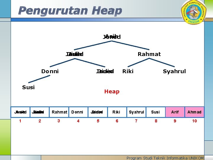 Pengurutan Heap Asih Joned Didin Donni Rahmat Didin Joned Susi Joned Asih 1 Riki