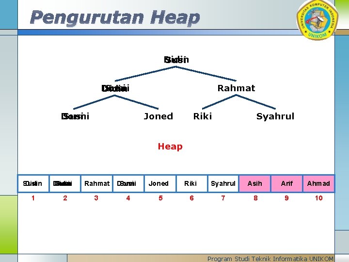 Pengurutan Heap Didin Susi Rahmat Donni Susi Didin Donni Susi Joned Riki Syahrul Heap