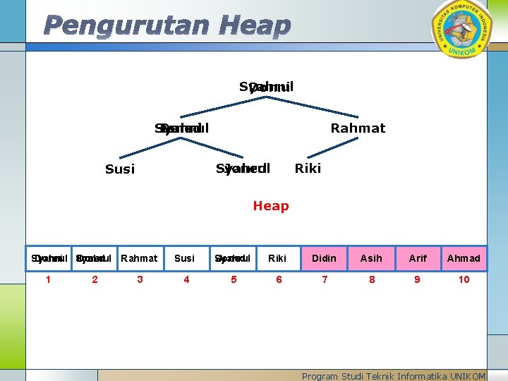 Pengurutan Heap Syahrul Donni Syahrul Joned Rahmat Syahrul Joned Susi Riki Heap Donni Rahmat