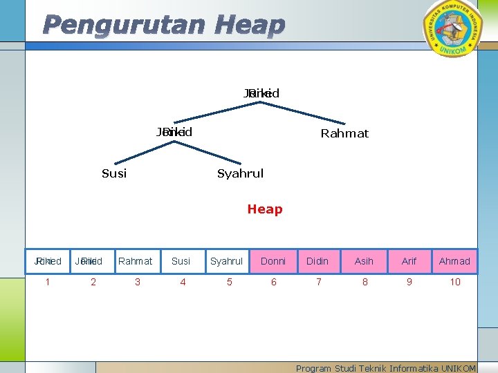 Pengurutan Heap Joned Riki Rahmat Syahrul Susi Heap Joned Riki 1 Joned Riki 2