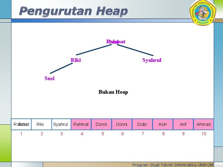 Pengurutan Heap Rahmat Susi Riki Syahrul Susi Bukan Heap Rahmat Susi 1 Riki 2