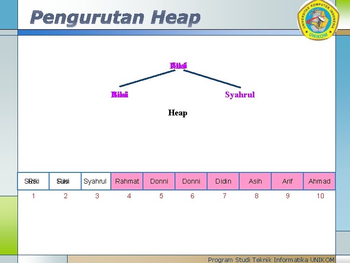 Pengurutan Heap Susi Riki Susi Syahrul Heap Susi Riki 1 Riki Susi 2 Syahrul