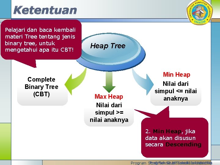 Ketentuan Heap sort, data yang Pelajari danakan bacadisusun kembali harus berbentuk heap materi Tree