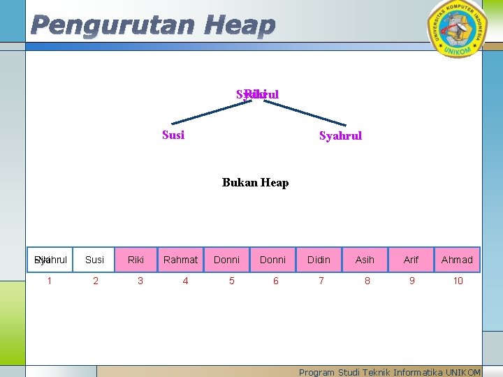 Pengurutan Heap Riki Syahrul Susi Syahrul Bukan Heap Syahrul Riki Susi 1 2 Susi