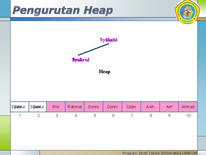 Pengurutan Heap Syahrul Susi Syahrul Heap Syahrul Susi 1 Syahrul Susi 2 Riki Syahrul