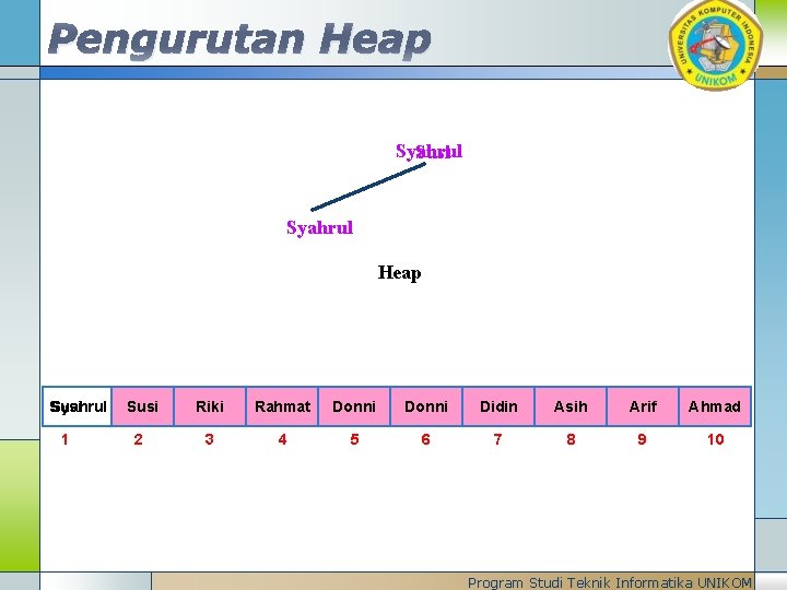 Pengurutan Heap Syahrul Susi Syahrul Heap Syahrul Susi Riki Susi Syahrul 1 2 3