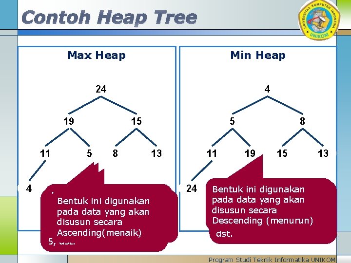 Contoh Heap Tree Max Heap Min Heap 24 4 19 11 4 15 5
