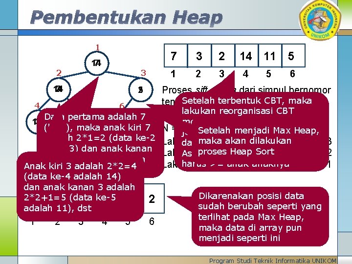 Pembentukan Heap 1 14 7 2 3 14 11 7 3 2 1 2