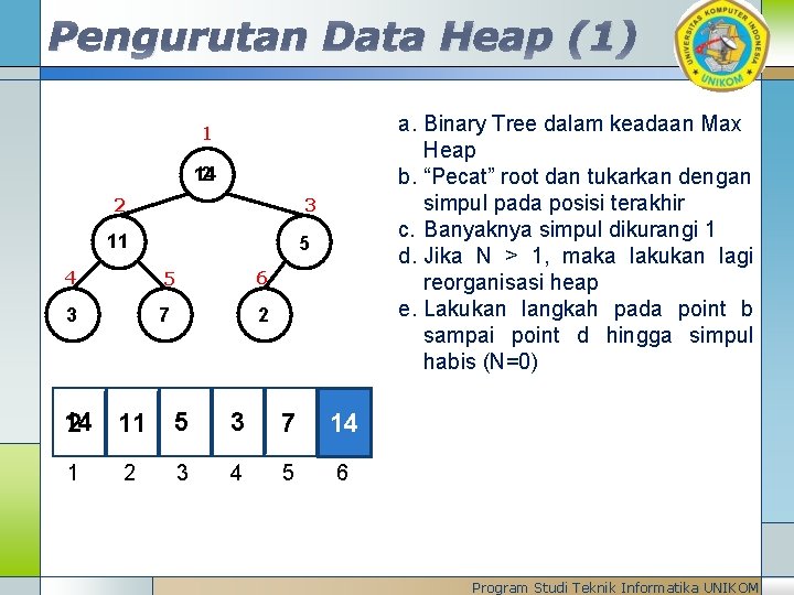 Pengurutan Data Heap (1) a. Binary Tree dalam keadaan Max Heap b. “Pecat” root