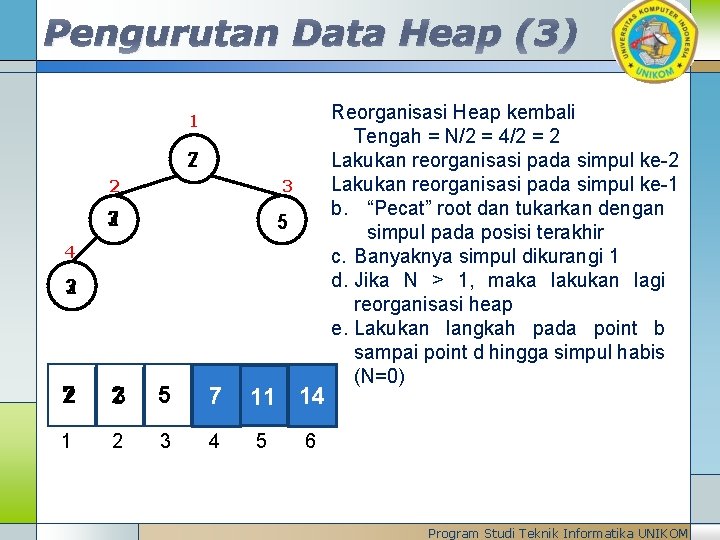 Pengurutan Data Heap (3) 1 2 7 2 3 5 4 3 2 2