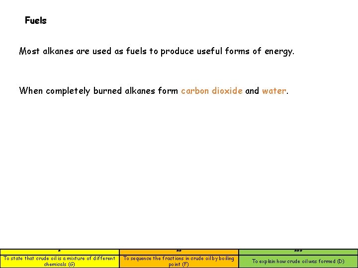 Fuels Most alkanes are used as fuels to produce useful forms of energy. When