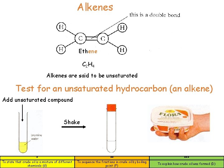 Alkenes Ethene C 2 H 4 Alkenes are said to be unsaturated Test for