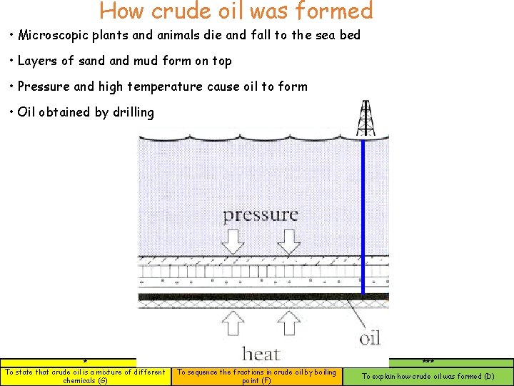 How crude oil was formed • Microscopic plants and animals die and fall to