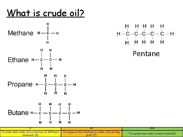 What is crude oil? Pentane * To state that crude oil is a mixture
