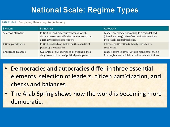 National Scale: Regime Types • Democracies and autocracies differ in three essential elements: selection
