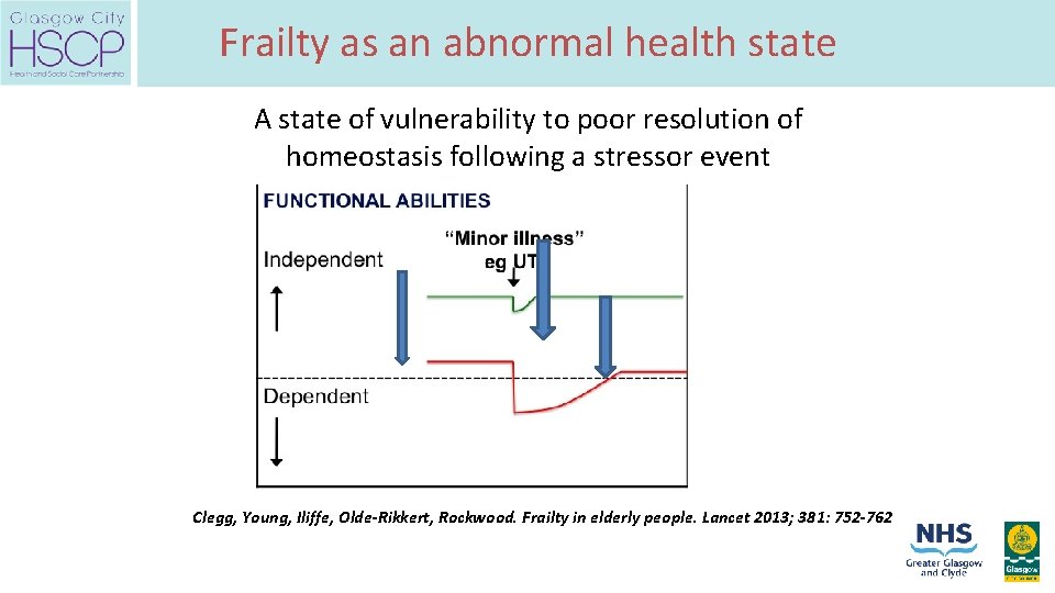 Frailty as an abnormal health state A state of vulnerability to poor resolution of