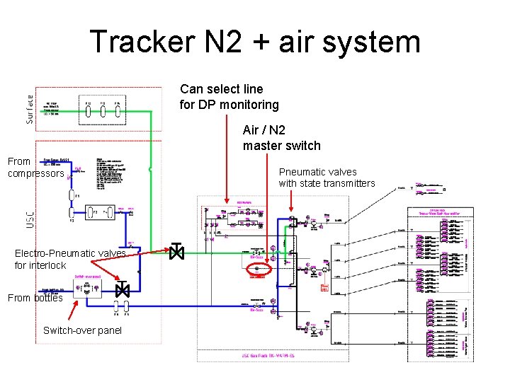 Tracker N 2 + air system Can select line for DP monitoring Air /