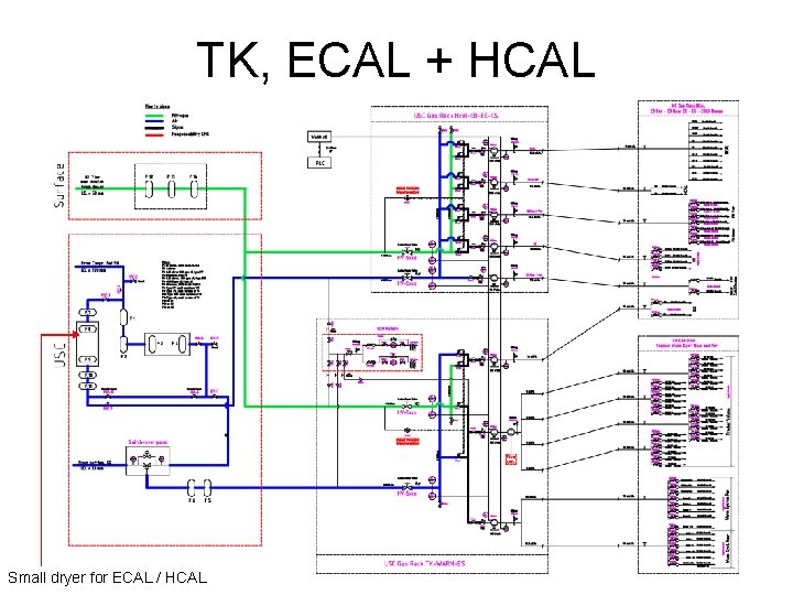 TK, ECAL + HCAL Small dryer for ECAL / HCAL 