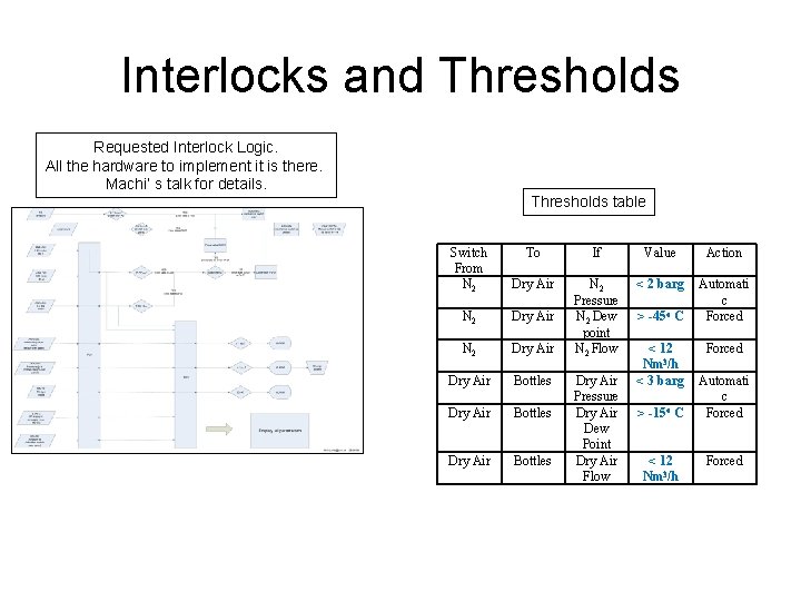 Interlocks and Thresholds Requested Interlock Logic. All the hardware to implement it is there.