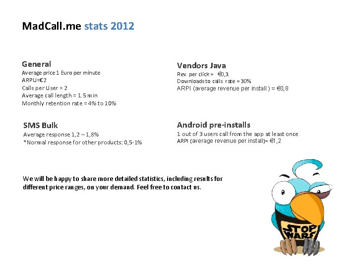 Mad. Call. me stats 2012 General Average price 1 Euro per minute ARPU=€ 2