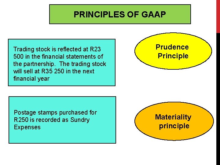 PRINCIPLES OF GAAP Trading stock is reflected at R 23 500 in the financial