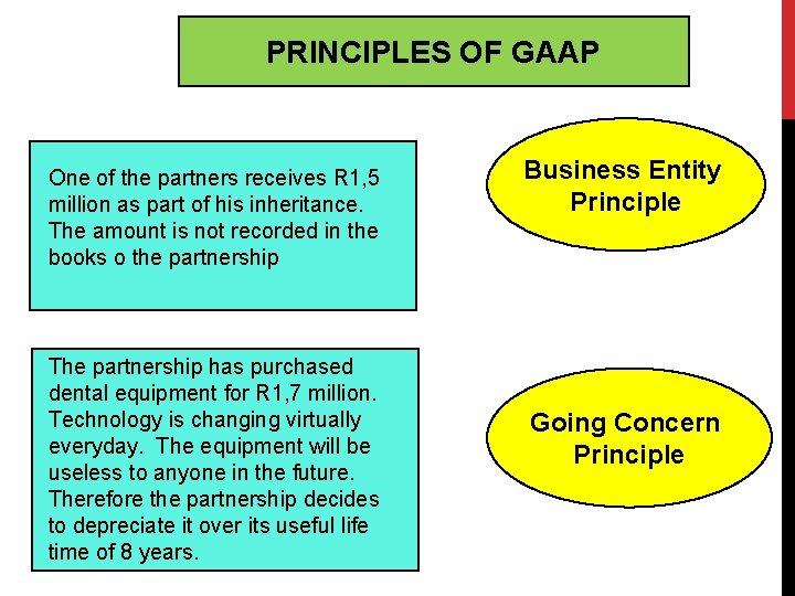 PRINCIPLES OF GAAP One of the partners receives R 1, 5 million as part