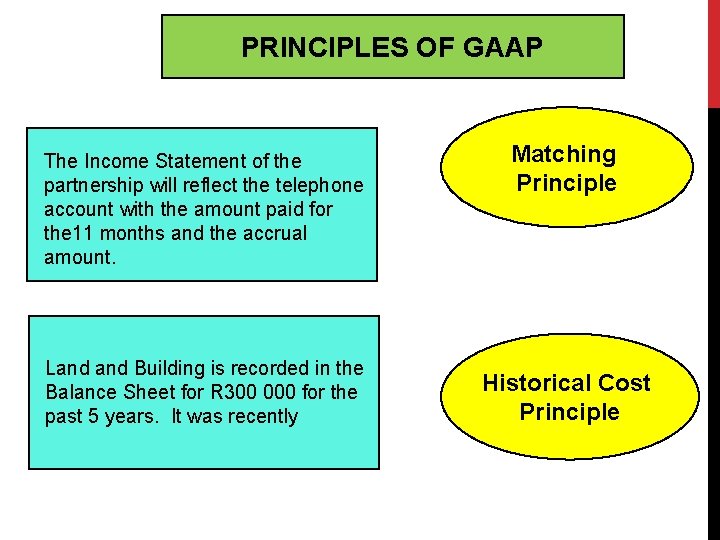 PRINCIPLES OF GAAP The Income Statement of the partnership will reflect the telephone account