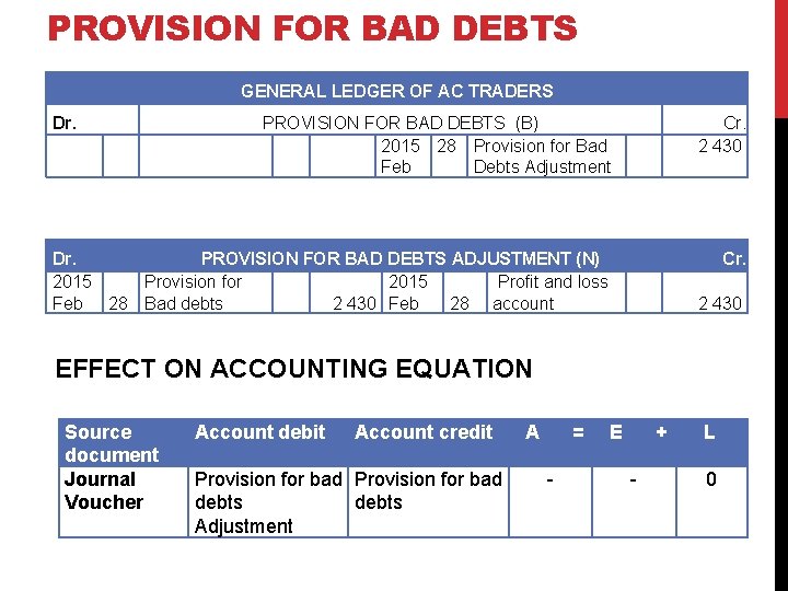 PROVISION FOR BAD DEBTS GENERAL LEDGER OF AC TRADERS Dr. PROVISION FOR BAD DEBTS