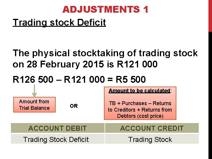 ADJUSTMENTS 1 Trading stock Deficit The physical stocktaking of trading stock on 28 February