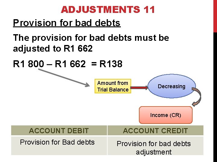 ADJUSTMENTS 11 Provision for bad debts The provision for bad debts must be adjusted